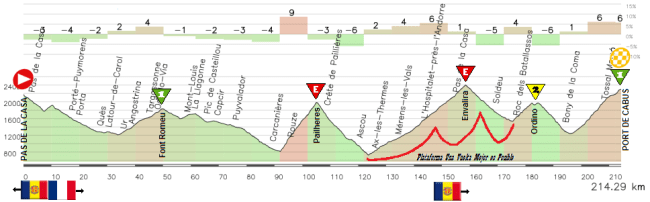Pas de la Casa - CAbus Pas de la Casa - CAbus