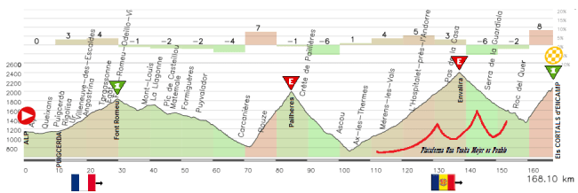 Puigcerda - Els Cortals Puigcerda - Els Cortals