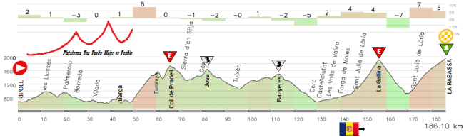 Ripoll - Rabassa Ripoll - Rabassa