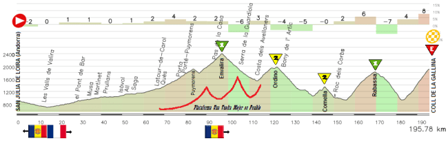 San Julia - La Gallina San Julia - La Gallina
