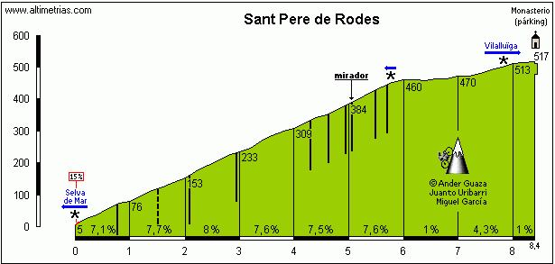 El puerto clave de la jornada.