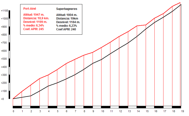Superbagneres vs Port-Ainé