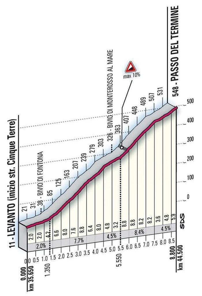 T12_s02_termine_alt_FIN Termine es mas corto que el Bracco, pero tiene tramos muy duros