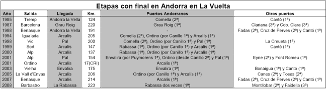 tabla andorra