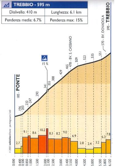 trebbio El Monte Trebbio será el punto clave de la etapa