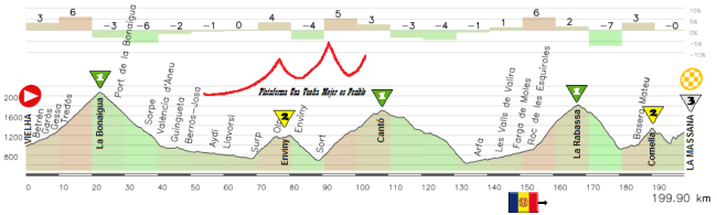 Vielha - Massana Vielha - Massana