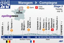 Típica etapa larga (236,5km) y llana del inicio del Tour