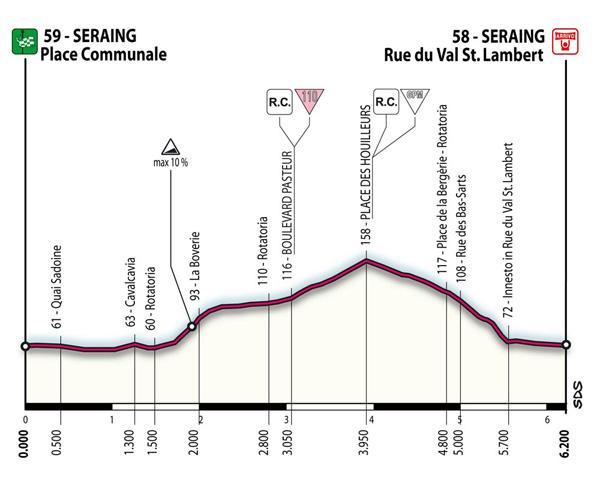 Prólogo del Giro 06