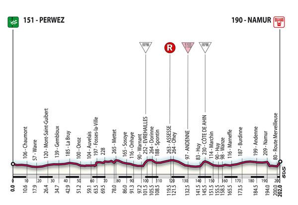 Perwez - Namur Giro 06, acabada en repecho