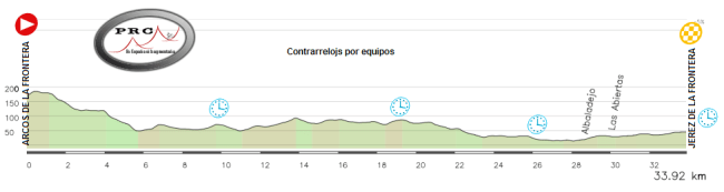 03-Arcos - Jerez CRE
