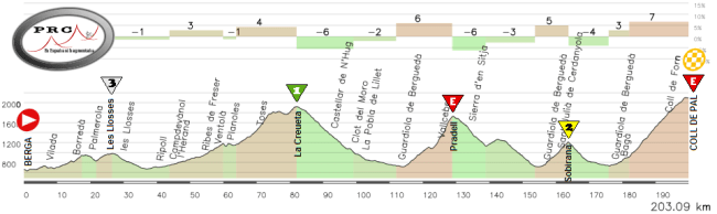 11- Berga - Coll de Pal