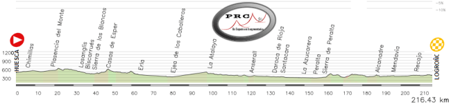 13- Huesca - Logroño