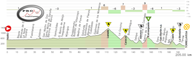 14 Haro - Torrelavega Lunada