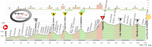17 Gijon - Pola de Gordón