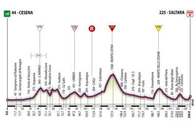 17z cesena - saltara