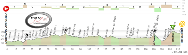 18 Santiago - Fonsagrada