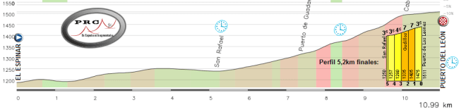 21a El Espinar - El Leon