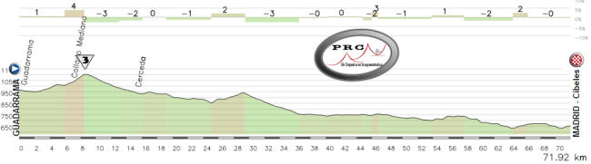 21b Guadarrama - Cibeles