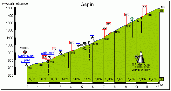 Aspin