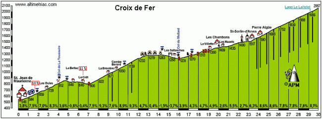La interminable Croix de Fer supondrá un gran desgaste de cara a la ascensión final.