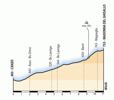 El Giro 06 se presentó con un primer sector en contrarreloj ascendente el último día de carrera, que despues se tuvo que suprimir.