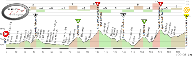 Lugo - Albergue de Ancares