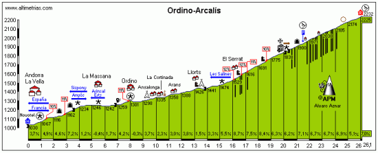 Ordino-Arcalís
