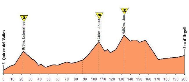 san-quirze-seo-de-urgell