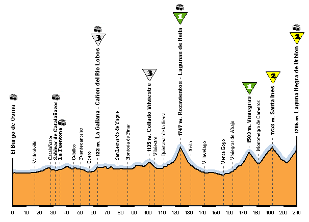 SO osma laguna negra OK