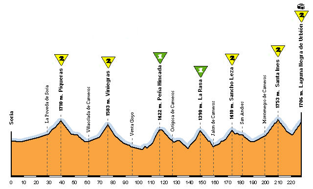 SO Soria - Laguna Negra Urbion