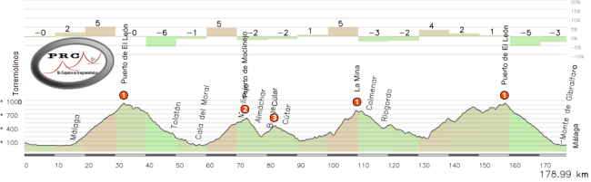Torremolinos - malaga
