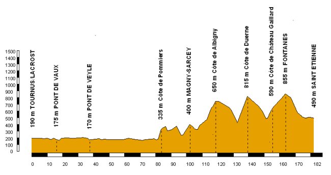 Tournus - Saint Etienne