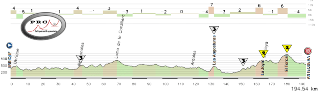 Ubrique - Antequera Corregida
