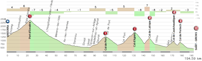 Andorra - Saint - Girons Andorra - Saint - Girons