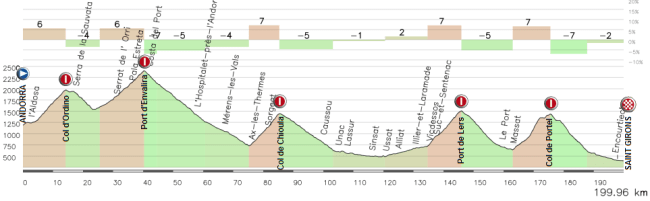 andorra - st girons 2 andorra - st girons 2