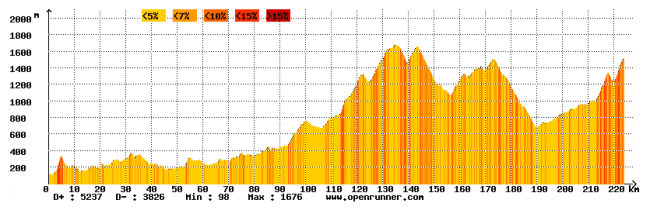 Barcelona-Engolasters
