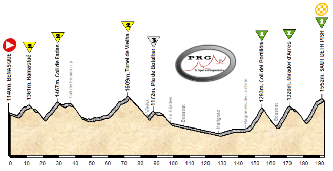 Benasque - Saut deth Pish
