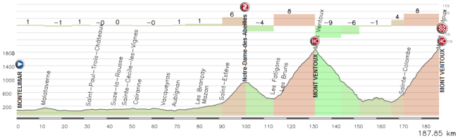 Montelimar - Ventoux OK Montelimar - Ventoux OK