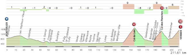 Pontarlier - Verbier Pontarlier - Verbier