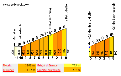 puertos petit balllon puertos petit balllon