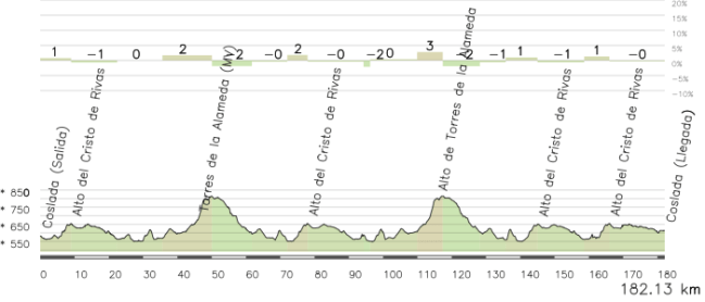 Sábado 18 de Julio, 2ª Etapa: Coslada - Coslada, 180 km.