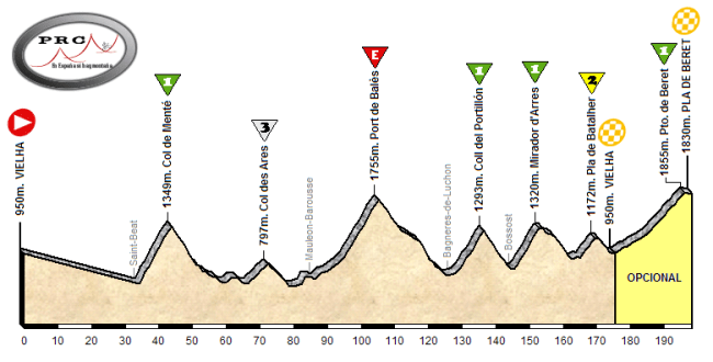 Vielha - Pla de Beret