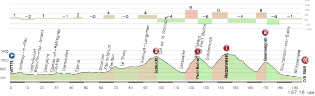 Vittel - Colmar dura Vittel - Colmar dura