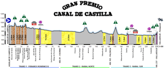 Aguilar - Valladolid 2