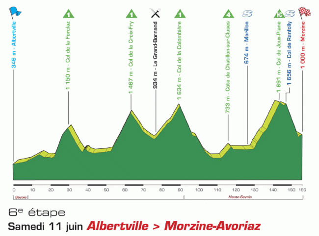 albertville - morzine