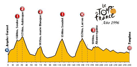 Argneles-Gazost l Pamplona