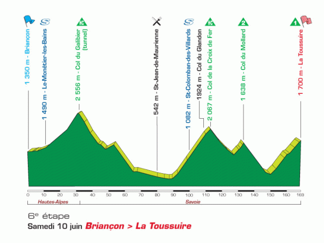 Briançon - La Toussiere