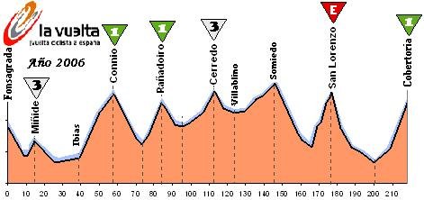 fonsagrada - la cobertoria