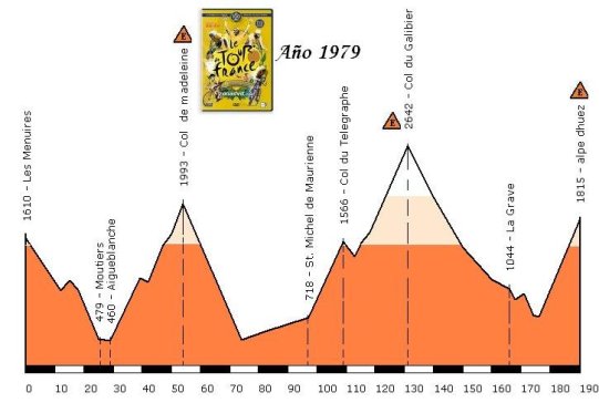 les menuires - alpe d´huez