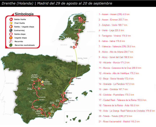 Recorrido Vuelta 2009